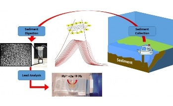 Portable, Lab-on-a-Chip Sensor Detects Toxic Lead in Water
