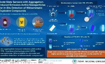Single-Step Synthesis of Solid-State Sensors for Detecting Explosives