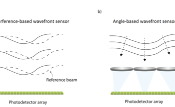 Enhancing the Spatial Resolution of Angle-Based Wavefront Sensors