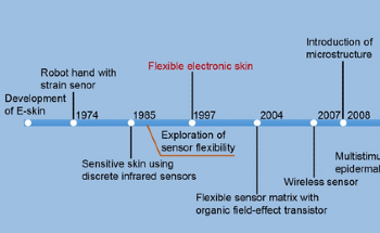 Study Discusses the Advances in Piezoresistive Sensor Application