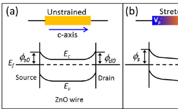 New Study Reveals the First Dual-mode Piezotronics-based Force Sensor