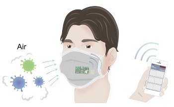 Bioelectronic Facemasks: An Early Warning System to Prevent Disease Outbreak