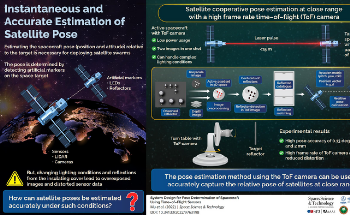 Developing the Pose Determination of Cooperative Spacecraft Using a TOF Camera