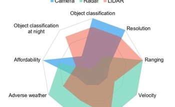 Smartify Robots – Critical Functions of Sensors in Robot Navigation
