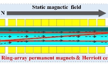 Analyzing an NO2 Sensor Based on Faraday Rotation Spectroscopy