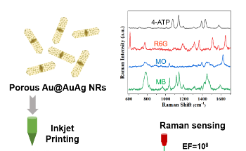 Detecting Biochemical Molecules with High Specificity and Sensitivity