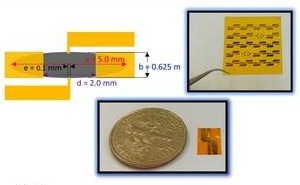 Magneto-Resistive Sensors Heralds New Opportunities for Flexible Sensors
