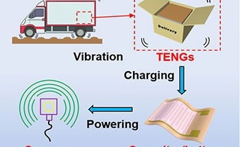 Smart Packaging System to Analyze Changes in Food Products During Transportation