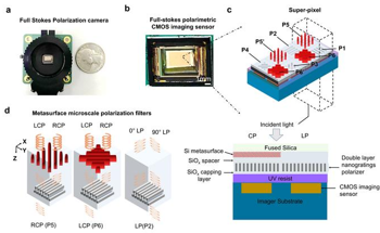 Chip-Integrated Metasurface-Based Full-Stokes Polarimetric Imaging Sensors