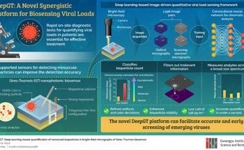 Deep Learning Biosensors Redefine Viral Particle Quantification