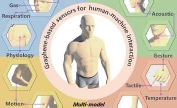 Revolutionizing Healthcare with Real-Time Data Collection and Response