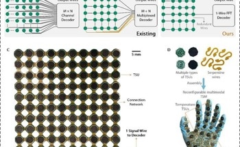 Single-Wire Sensor Array Revolutionizes Data Acquisition