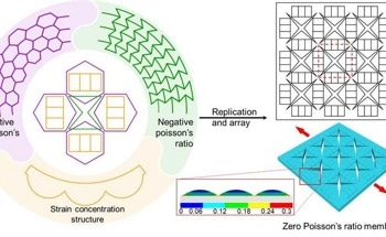 New Sensors Accurately Measure Force and Strain in Any Direction