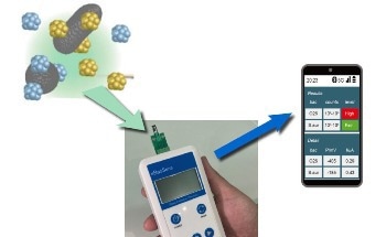 New Biosensor Transforms Food Safety Testing