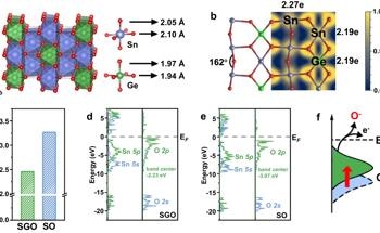 Insights into Lattice Oxygen's Vital Role in Hydrogen Sensing