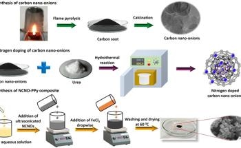 Low-Cost Ammonia Sensor Using Carbon-Based Nanocomposite