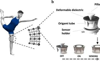 3D-Printed Origami Pressure Sensor Array for Pressure Monitoring