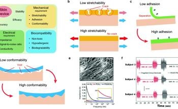 High-Performance Electrodes for Wearable Skin Devices