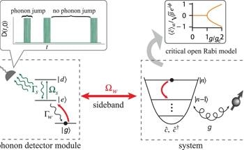 Precision Monitoring with Driven-Dissipative Quantum Sensor