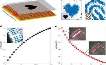 Enhancing Displays with Perovskite LEDs