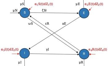 Worm Propagation in Wireless Sensor Networks