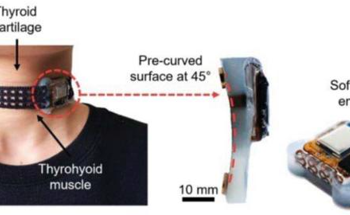 Machine Learning Neckband Tracks Food and Hydration Intake