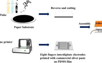 Biodegradable Ink Revolutionizes Eco-Friendly Sensors