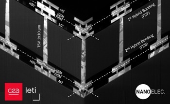CEA-Leti Reports Three-Layer Integration Breakthrough On the Path for Offering AI-Embedded CMOS Image Sensors
