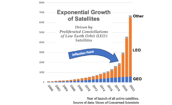 Space Lasers Aiming Towards Next Leap in Global Communications