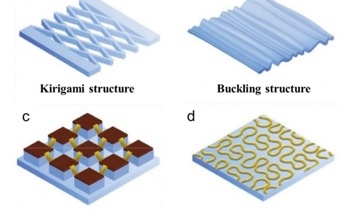 Smart Textiles: The Future of Wearable Tech