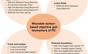 Wearable Sensors Revolutionize Parkinson's Gait Analysis