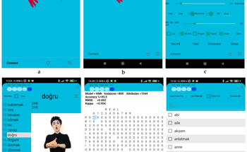 Wearable Sensors Revolutionize Sign Language Recognition