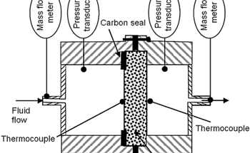 AI-Driven Sensor Revolutionizes Viscosity Measurement