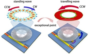 Non-Hermitian Physics Enables Novel Sensor Design