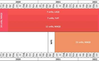 Evaluating Air Quality Sensors for Better Monitoring
