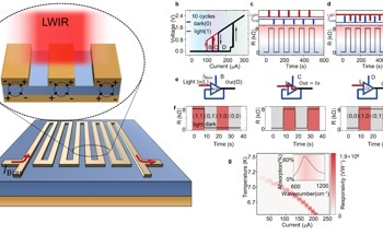 Superconducting Memlogic Sensors Offer Unprecedented Capabilities
