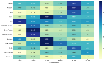 Predicting Migraines with Wearables and Machine Learning