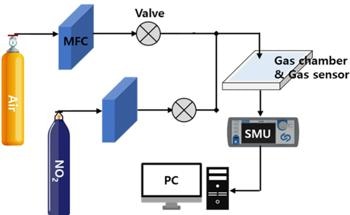 Detecting Gas with Quantum Dot Sensors
