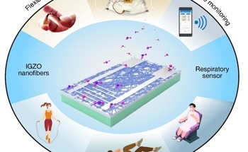 Smart Breath Monitoring with IGZO Nanofiber Gas Sensors
