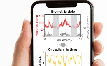 Predicting Depression with Wearable Technology