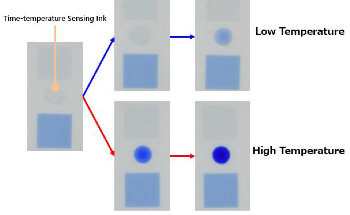 Hitachi Launches Food Quality Visualization Solution with Time-Temperature Sensing Ink