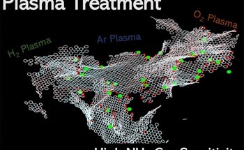 Engineered Defects Boost Graphene Sensor’s Ability to Detect Ammonia Gas