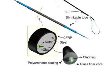 Self-Sensing Steel Fiber Bars for Structural Monitoring