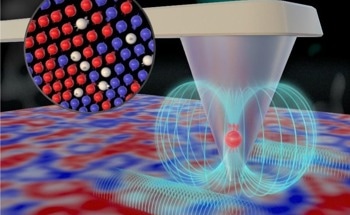 Revealing High-Speed Magnetic Fluctuations at the Nanoscale