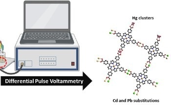 New Sensor Detects Toxic Metals in Water with High Accuracy