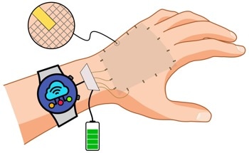 Next-Gen E-Skins Offer Precise Magnetic Sensing for Human-Machine Interaction