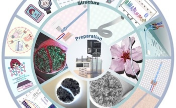 Enhancing Wearable Durability with a Double-Helical Design