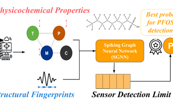 AI Model Speeds Up Design of Chemical Sensors — Starting with “Forever Chemicals”