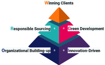 Driving Sustainability Through Green Technology: Cubic Releases ESG 2024 Report
