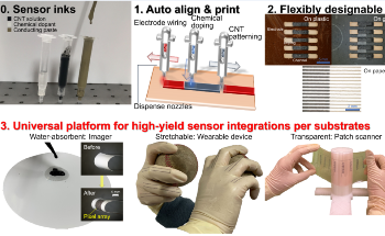 Fully Printable Image Sensors for Improved Inspections